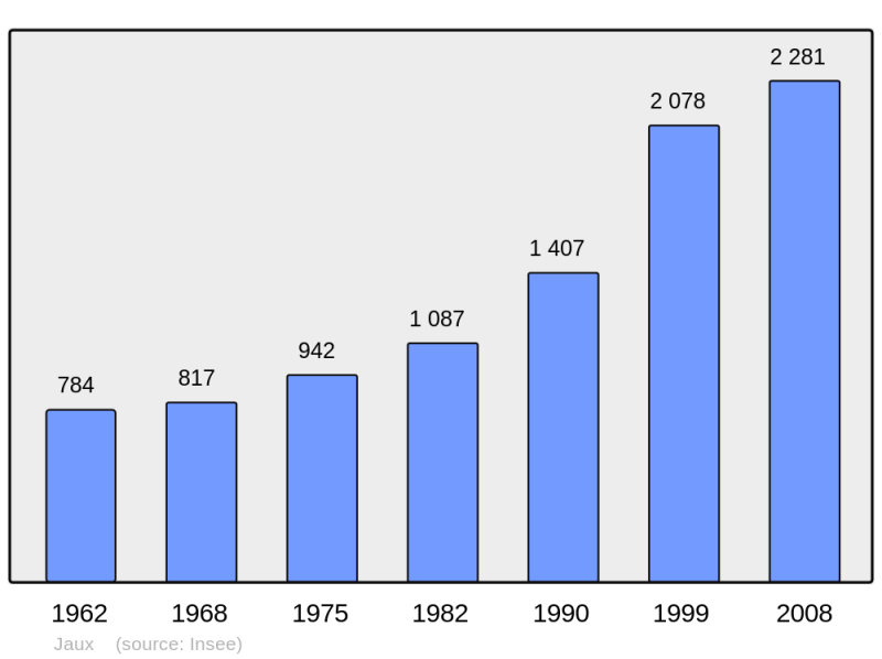 Soubor:Population - Municipality code 60325.png