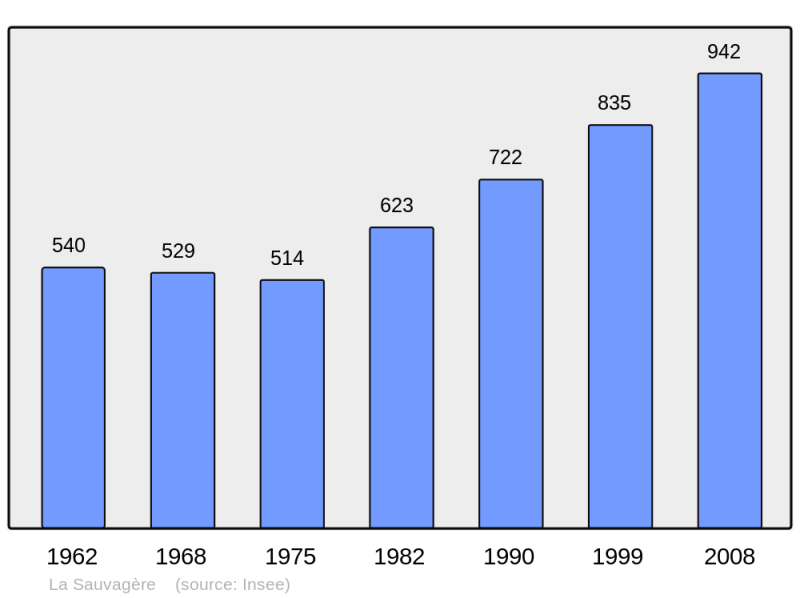 Soubor:Population - Municipality code 61463.png