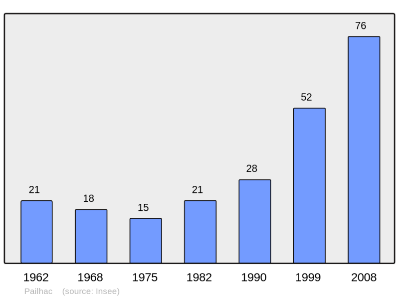 Soubor:Population - Municipality code 65354.png