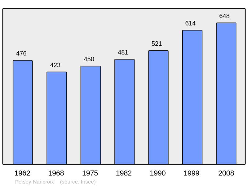 Soubor:Population - Municipality code 73197.png