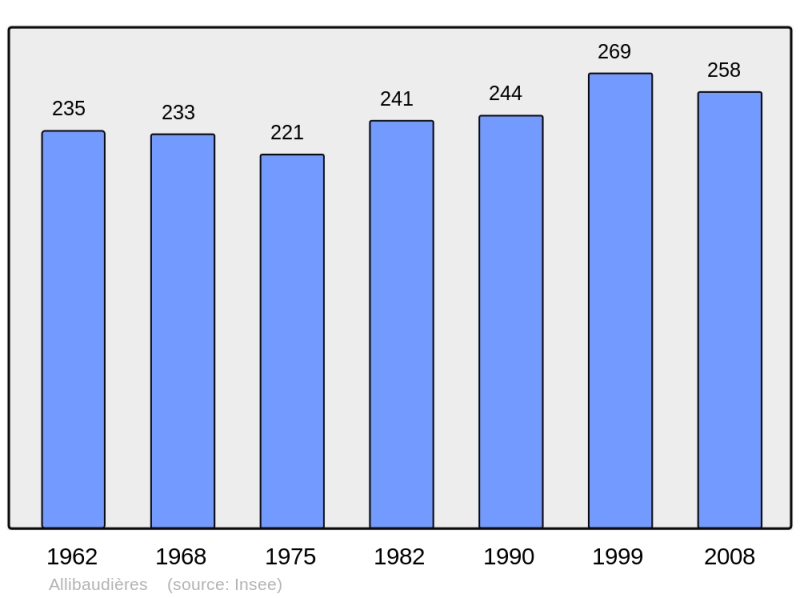 Soubor:Population - Municipality code 10004.png