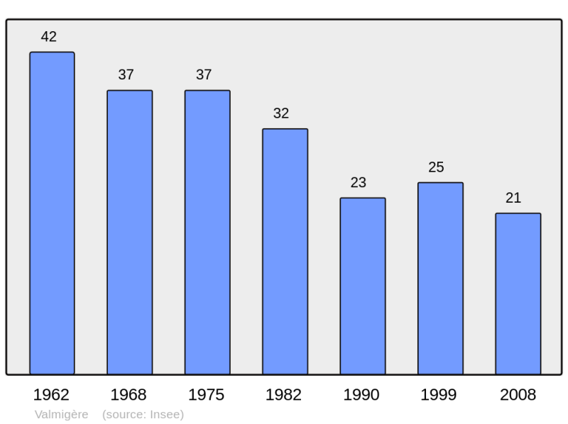 Soubor:Population - Municipality code 11402.png