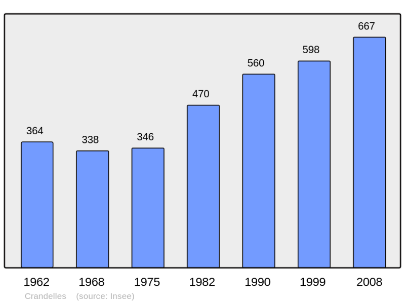 Soubor:Population - Municipality code 15056.png