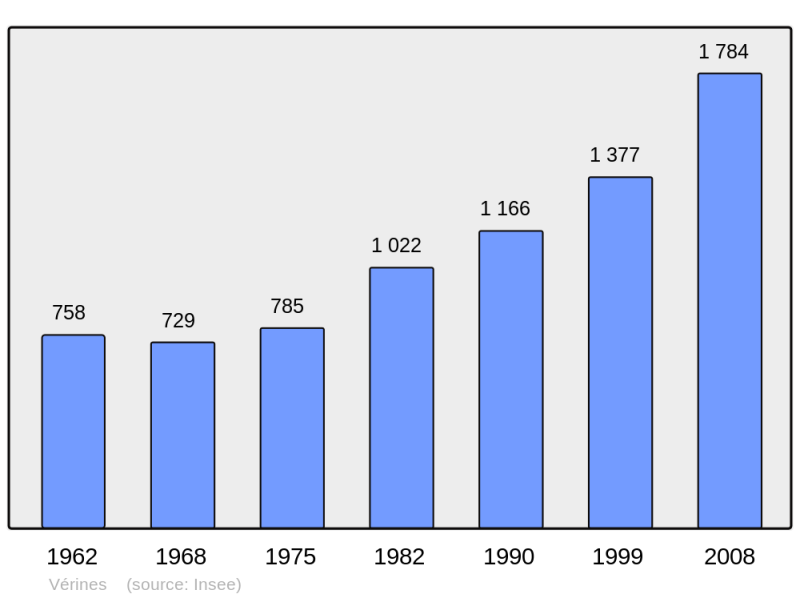 Soubor:Population - Municipality code 17466.png