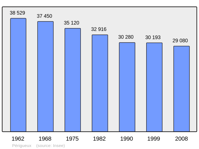 Soubor:Population - Municipality code 24322.png