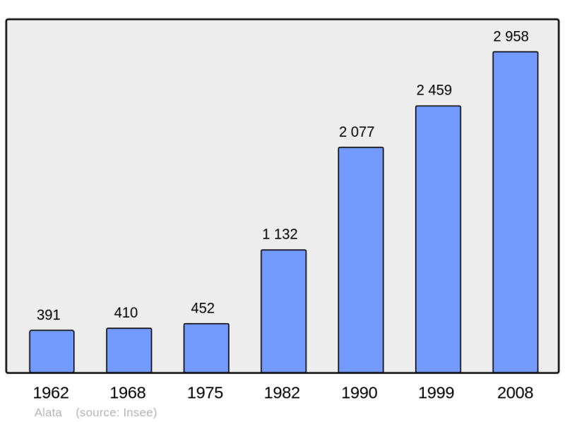 Soubor:Population - Municipality code 2A006.png