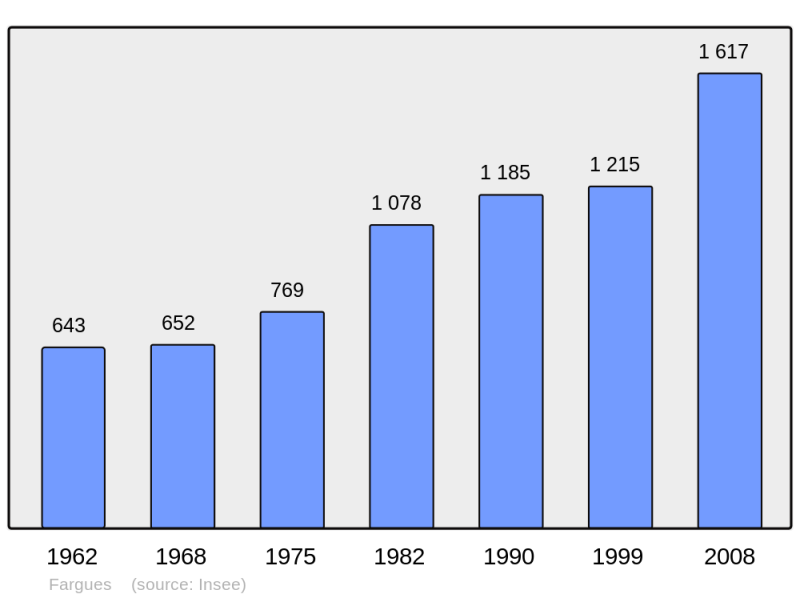 Soubor:Population - Municipality code 33164.png