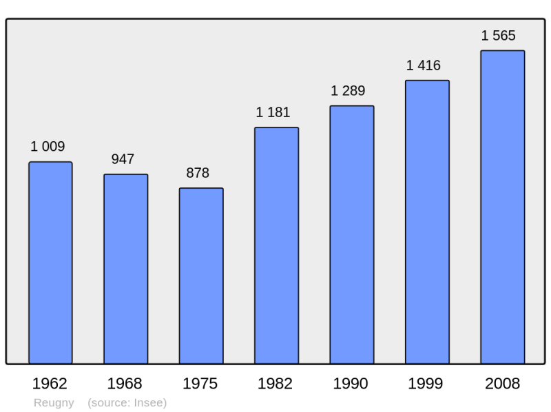 Soubor:Population - Municipality code 37194.png