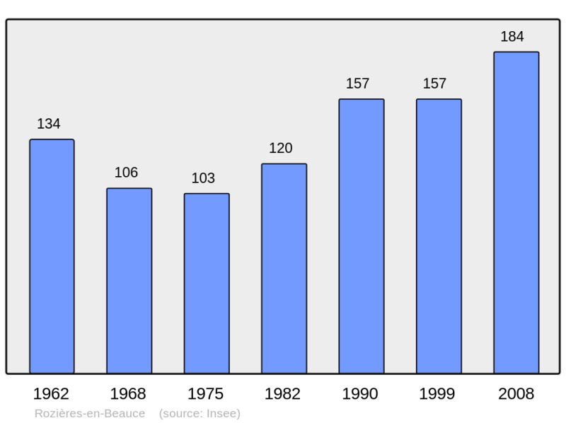 Soubor:Population - Municipality code 45264.png