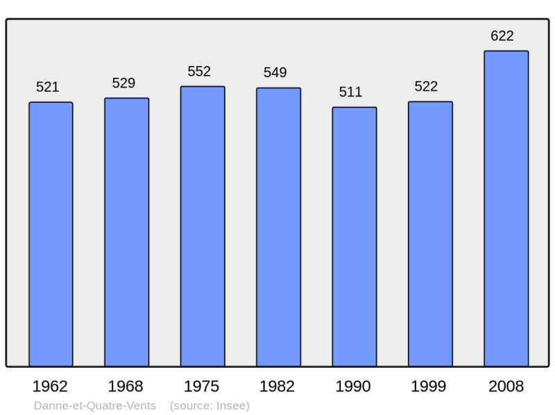 Soubor:Population - Municipality code 57168.png