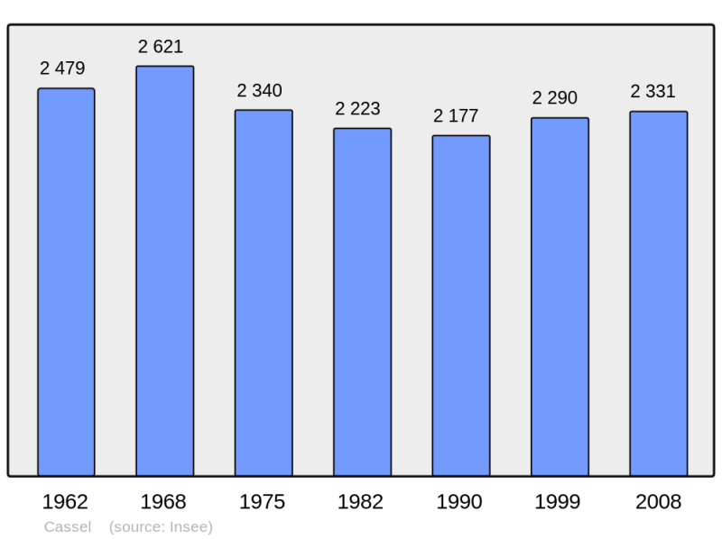 Soubor:Population - Municipality code 59135.png
