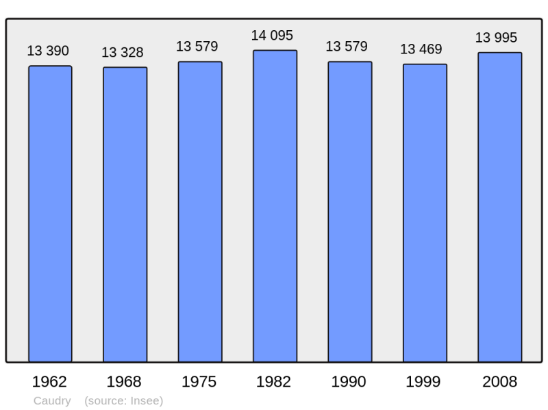 Soubor:Population - Municipality code 59139.png