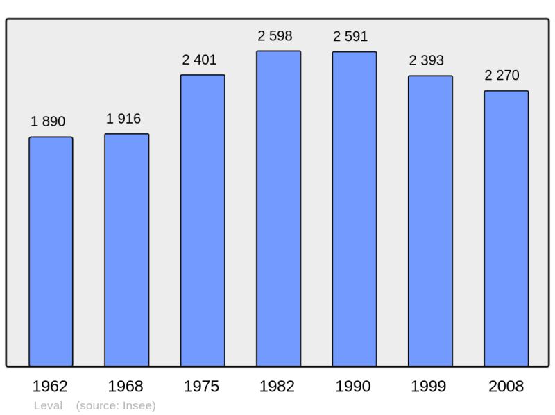 Soubor:Population - Municipality code 59344.png