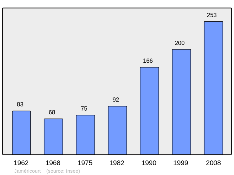 Soubor:Population - Municipality code 60322.png