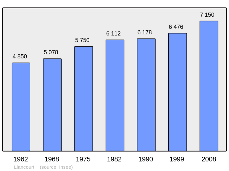 Soubor:Population - Municipality code 60360.png