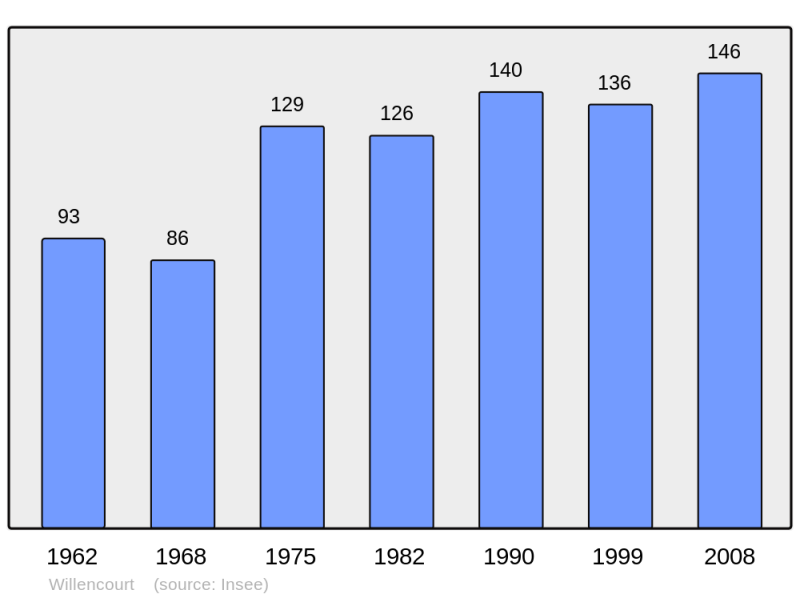 Soubor:Population - Municipality code 62891.png