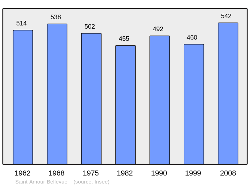 Soubor:Population - Municipality code 71385.png