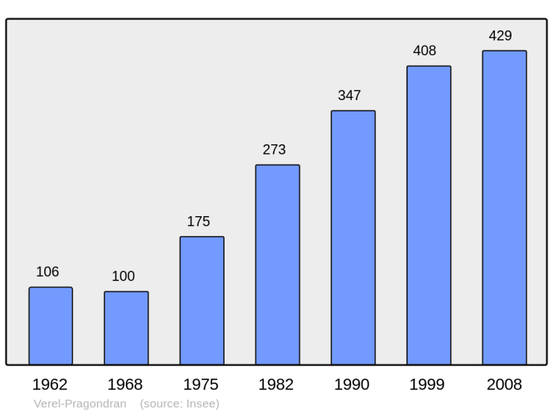 Soubor:Population - Municipality code 73310.png