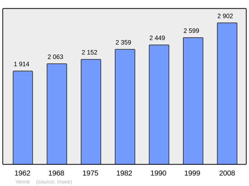Soubor:Population - Municipality code 73330.png