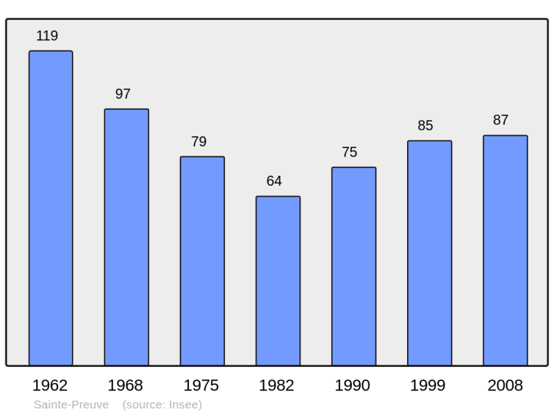 Soubor:Population - Municipality code 02690.png