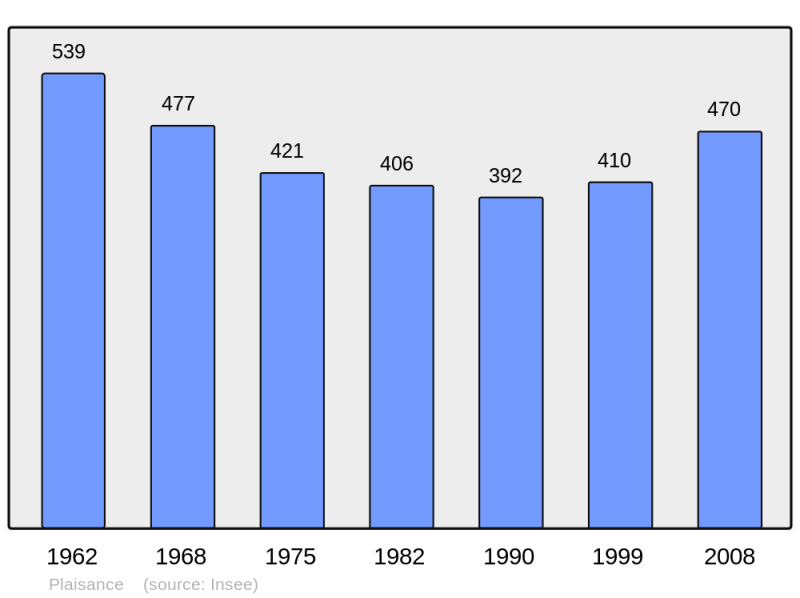 Soubor:Population - Municipality code 24168.png