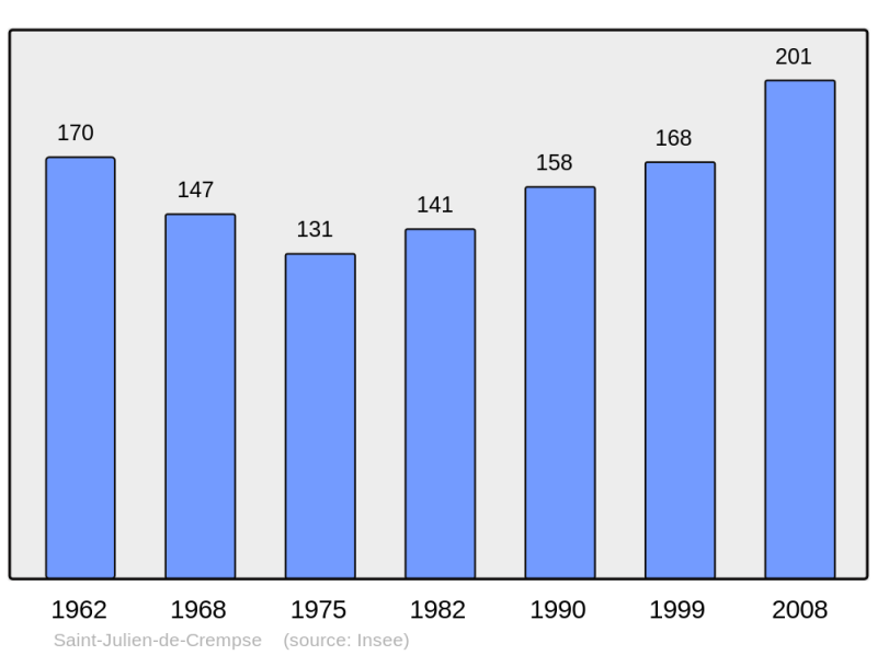 Soubor:Population - Municipality code 24431.png
