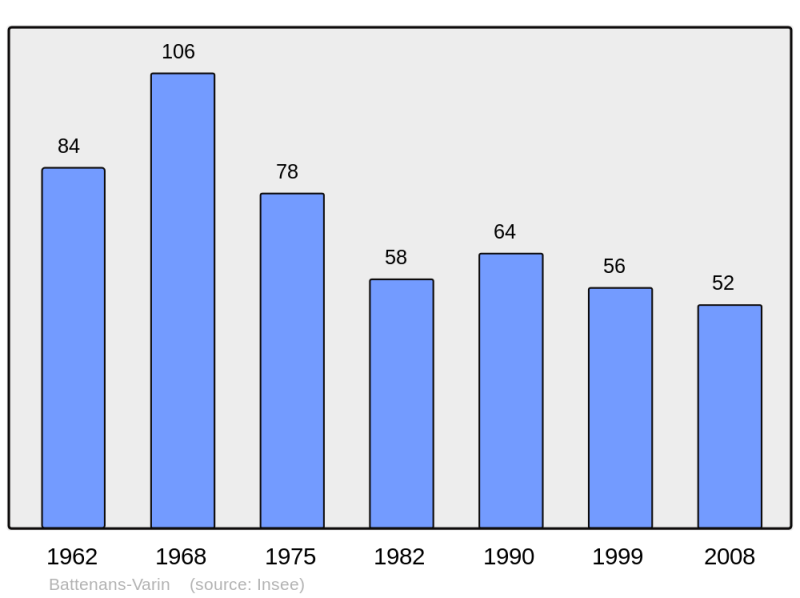 Soubor:Population - Municipality code 25046.png