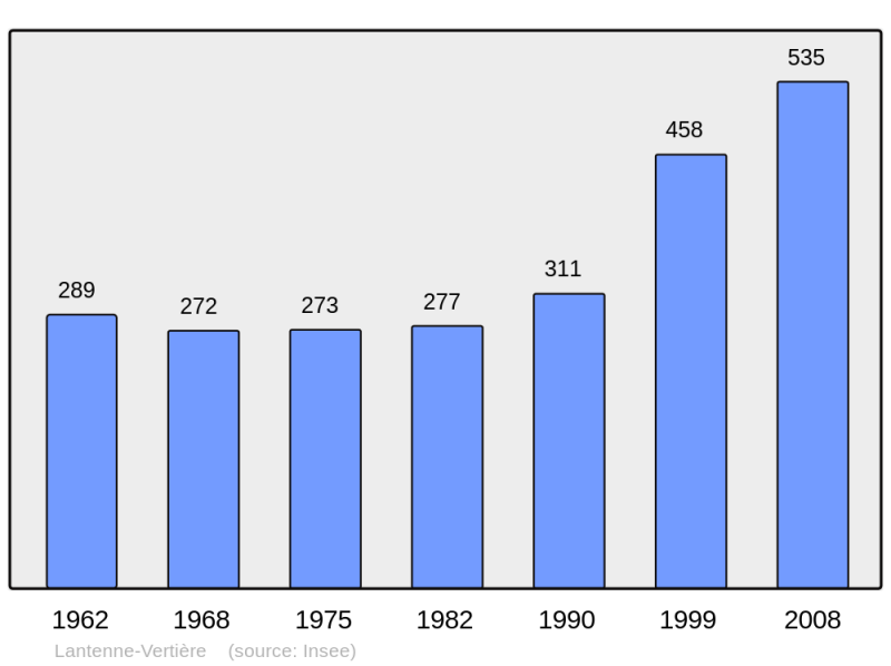 Soubor:Population - Municipality code 25326.png
