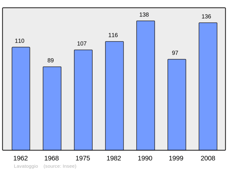 Soubor:Population - Municipality code 2B138.png