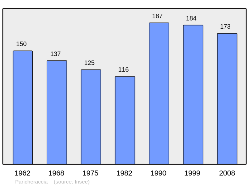 Soubor:Population - Municipality code 2B201.png