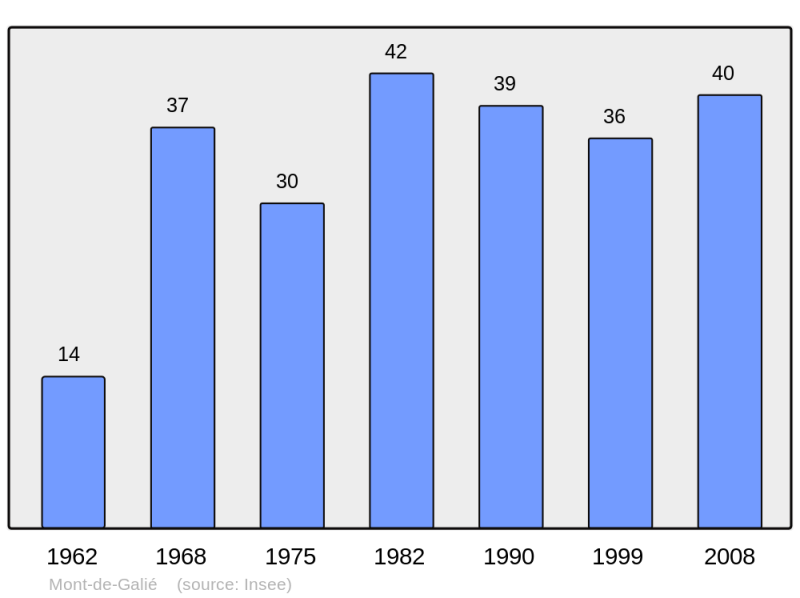 Soubor:Population - Municipality code 31369.png