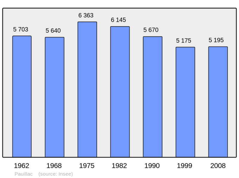 Soubor:Population - Municipality code 33314.png