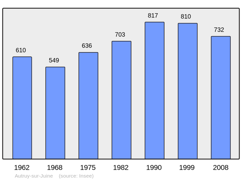Soubor:Population - Municipality code 45015.png