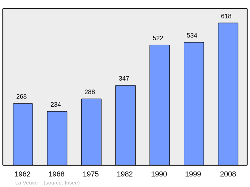 Soubor:Population - Municipality code 51617.png