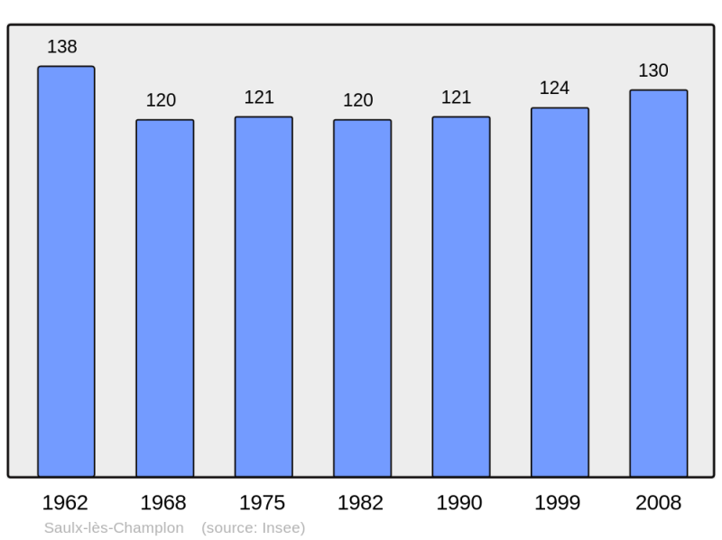 Soubor:Population - Municipality code 55473.png