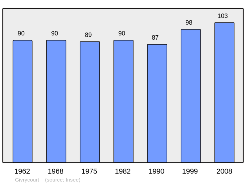 Soubor:Population - Municipality code 57248.png
