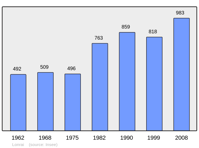 Soubor:Population - Municipality code 61234.png