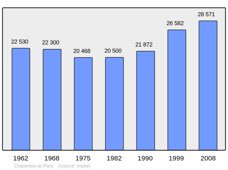 Soubor:Population - Municipality code 94018.png