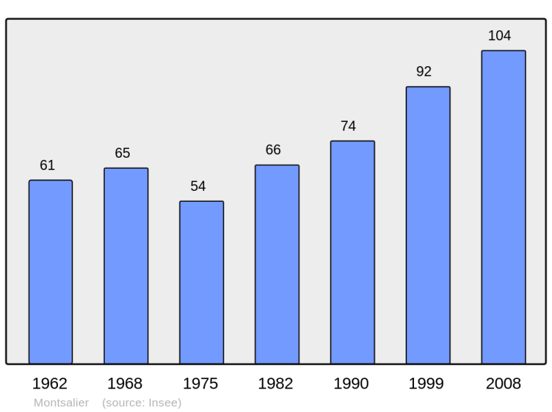 Soubor:Population - Municipality code 04132.png
