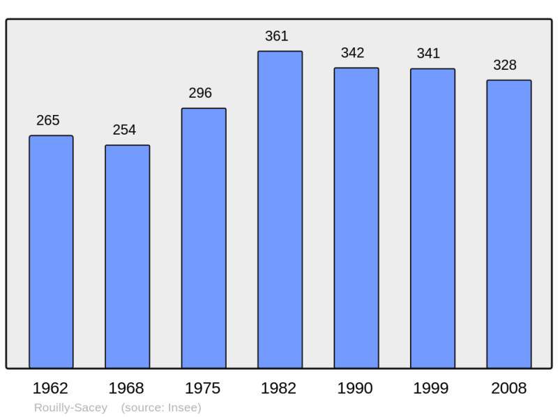 Soubor:Population - Municipality code 10328.png