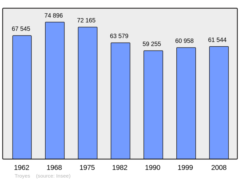 Soubor:Population - Municipality code 10387.png