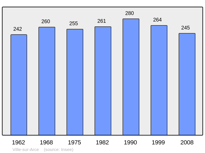 Soubor:Population - Municipality code 10427.png
