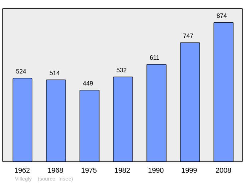 Soubor:Population - Municipality code 11426.png