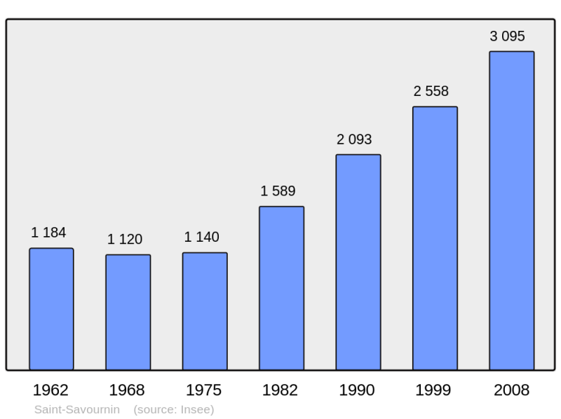 Soubor:Population - Municipality code 13101.png