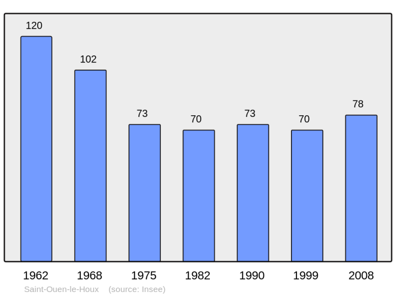 Soubor:Population - Municipality code 14638.png