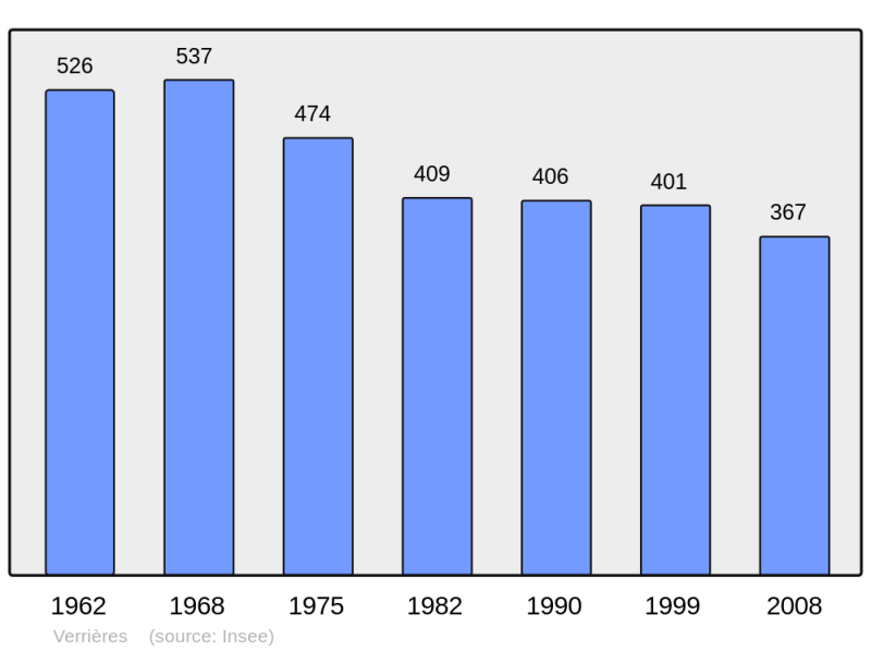 Soubor:Population - Municipality code 16399.png