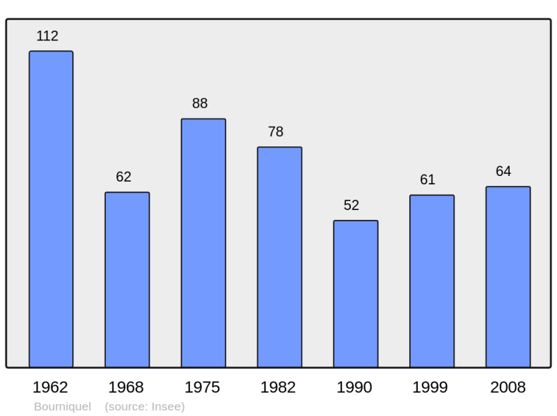 Soubor:Population - Municipality code 24060.png