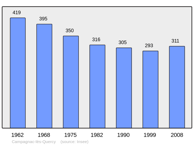 Soubor:Population - Municipality code 24075.png