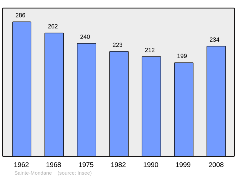 Soubor:Population - Municipality code 24470.png
