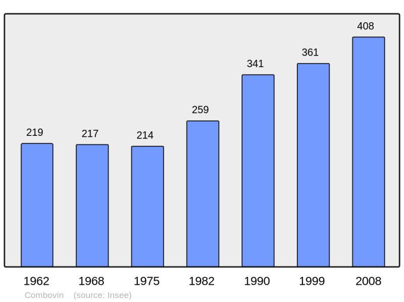 Soubor:Population - Municipality code 26100.png